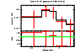 Image of the spectrum