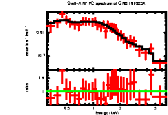 Image of the spectrum