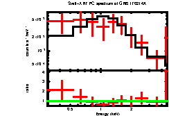 Image of the spectrum