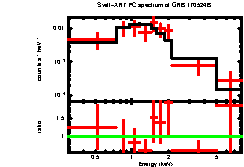 Image of the spectrum