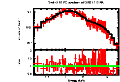 Image of the spectrum