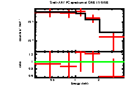 Image of the spectrum