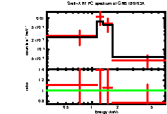 Image of the spectrum