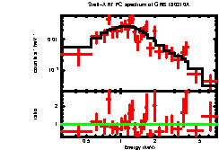 Image of the spectrum