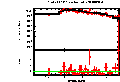 Image of the spectrum