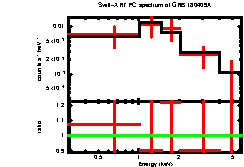 Image of the spectrum