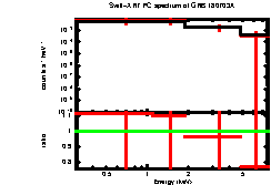 Image of the spectrum