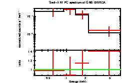 XRT spectrum of GRB 180703A