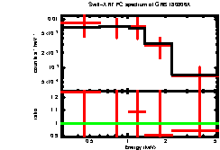 Image of the spectrum