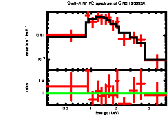 Image of the spectrum