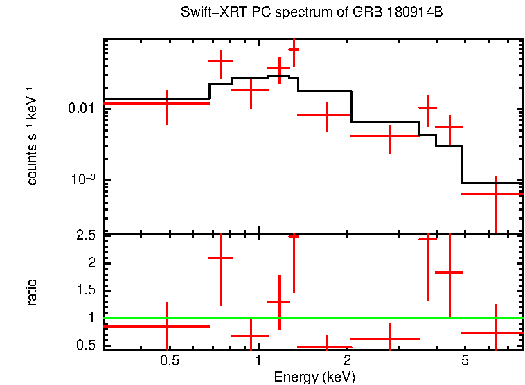 PC mode spectrum of GRB 180914B