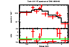 Image of the spectrum