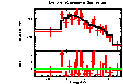 Image of the spectrum