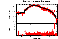 Image of the spectrum