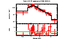 Image of the spectrum