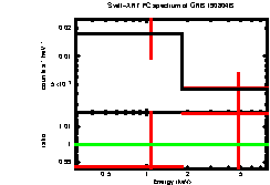 Image of the spectrum