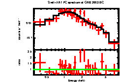 Image of the spectrum