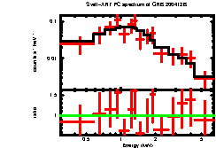 Image of the spectrum