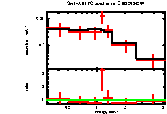 Image of the spectrum