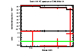 XRT spectrum of GRB 200517A