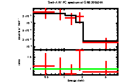 Image of the spectrum