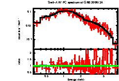 Image of the spectrum