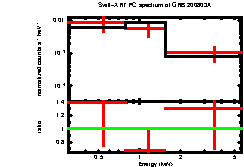 XRT spectrum of GRB 200803A