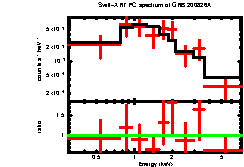 Image of the spectrum