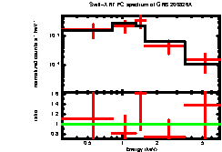 XRT spectrum of GRB 200826A