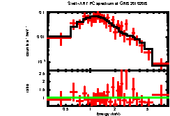 Image of the spectrum