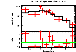 Image of the spectrum