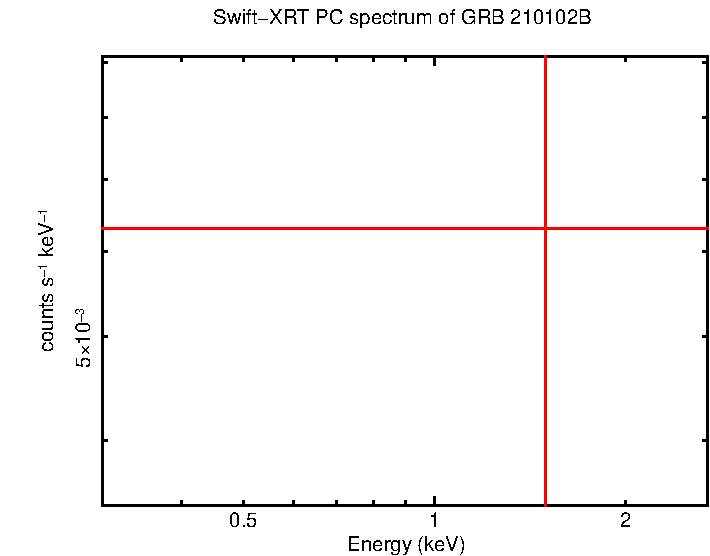 PC mode spectrum of GRB 210102B