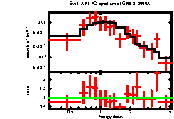 Image of the spectrum