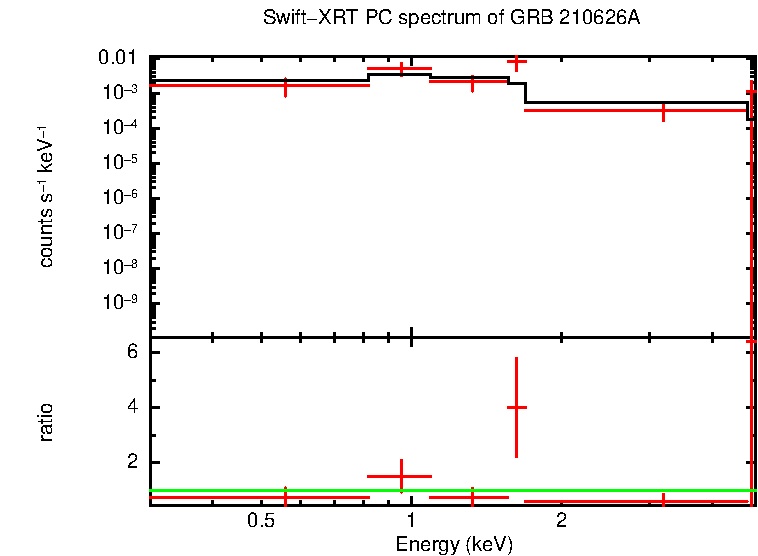 PC mode spectrum of GRB 210626A