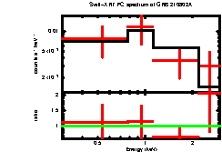 Image of the spectrum