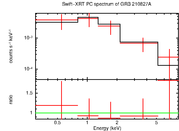 PC mode spectrum of GRB 210827A