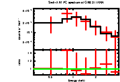 Image of the spectrum