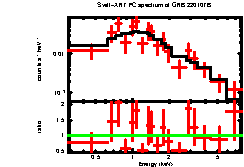 Image of the spectrum