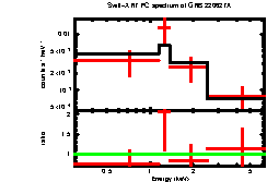 Image of the spectrum