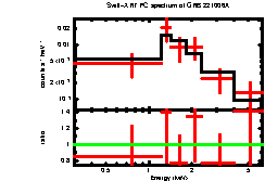 Image of the spectrum