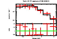 Image of the spectrum