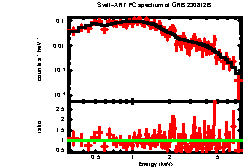 Image of the spectrum