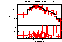Image of the spectrum
