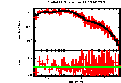 Image of the spectrum