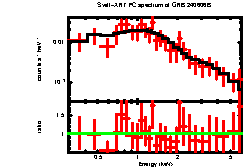 Image of the spectrum