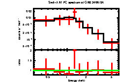 Image of the spectrum