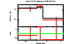 Image of the spectrum