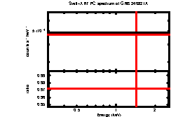 Image of the spectrum