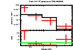 Image of the spectrum
