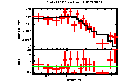 Image of the spectrum